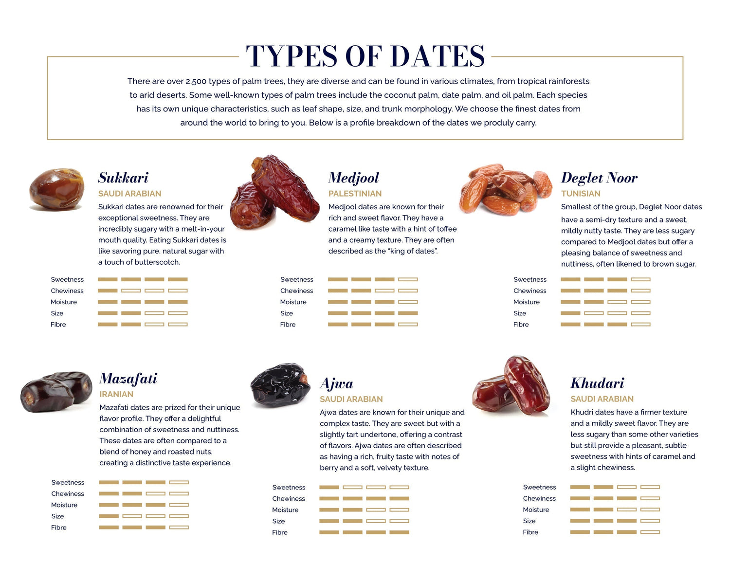 Exploring the Sweet World of Dates: Discover the Flavor Profiles of Our Varieties
