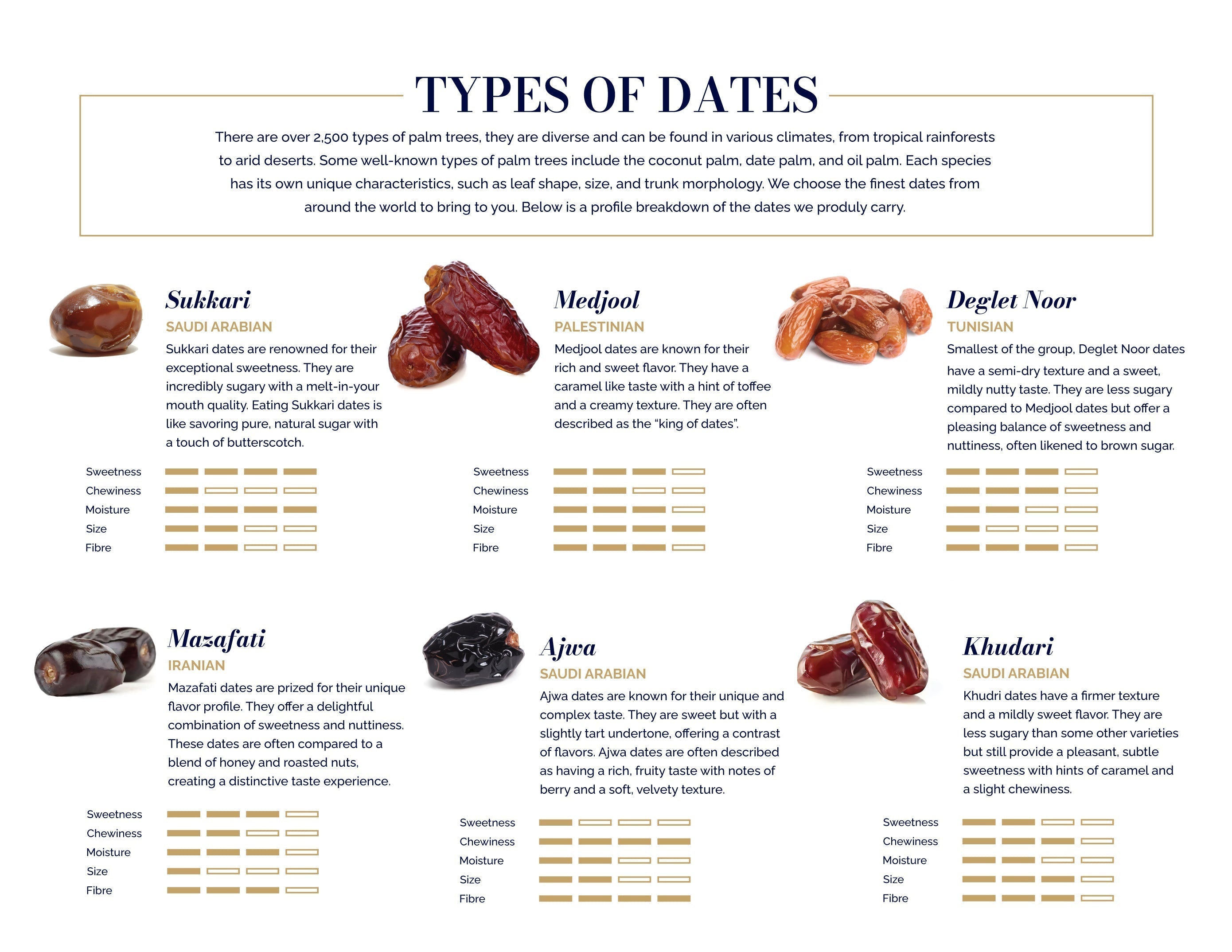 Exploring the Sweet World of Dates: Discover the Flavor Profiles of Our Varieties